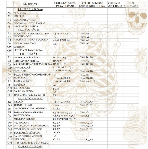 Plan de estudios UNLP