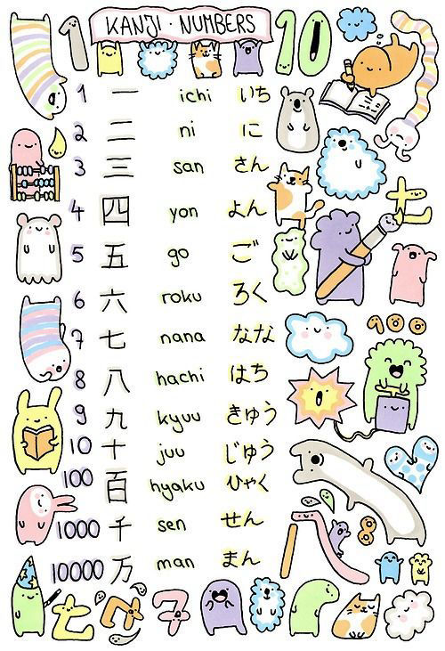 Números en Japonés